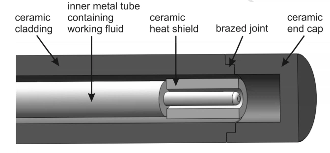 Ceramic heat pipe c Ceramic heat pipe c
