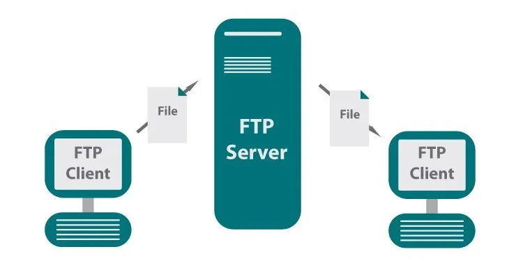FTP server 